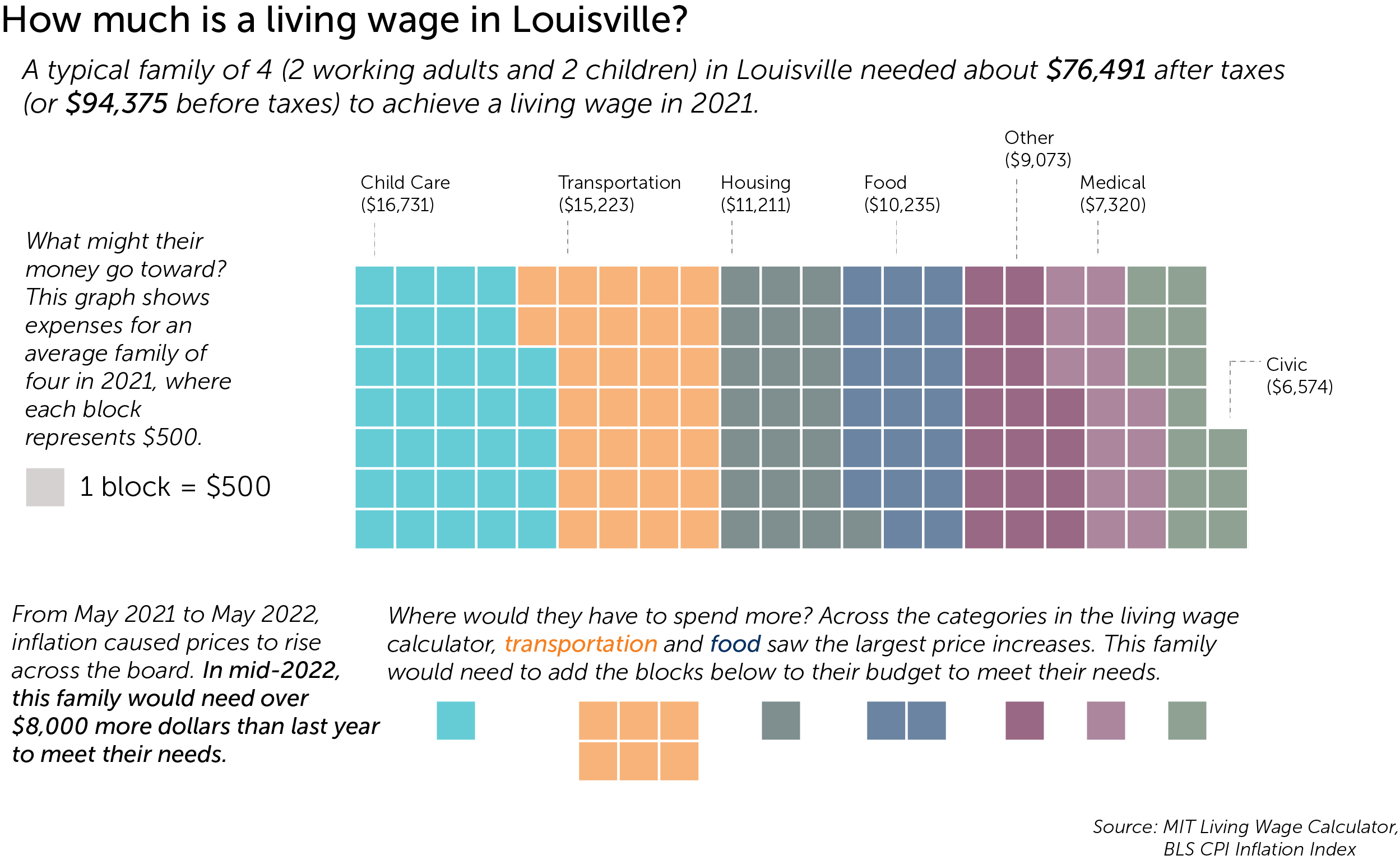 Louisville Food Security louisville-food-security